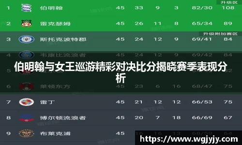伯明翰与女王巡游精彩对决比分揭晓赛季表现分析